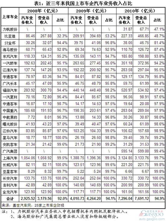 海马汽车 力帆 比亚迪 长城 上海汽车