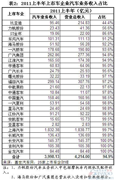 海马汽车 力帆 比亚迪 长城 上海汽车