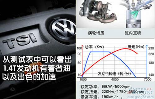 节能 车补新政 轿车