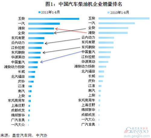 柴油机 销量 净利率