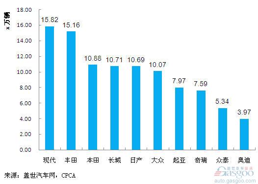 国产 SUV 品牌 销量前十