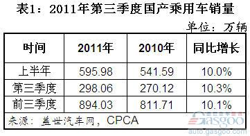 销量目标 未完成 通用 大众