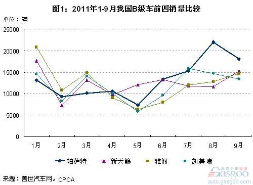 帕萨特 雅阁 凯美瑞 新天籁