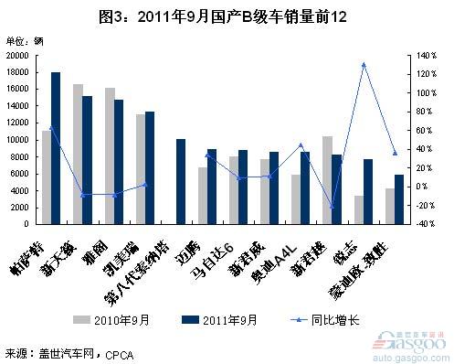 帕萨特 雅阁 凯美瑞 新天籁