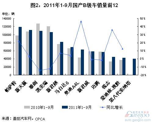 帕萨特 雅阁 凯美瑞 新天籁