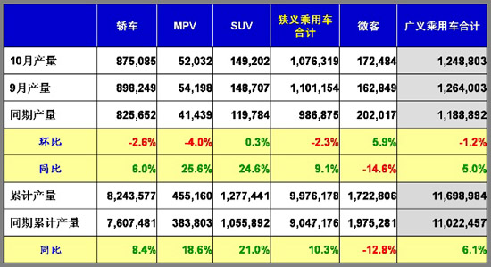 乘用车 小排量汽车 合资企业