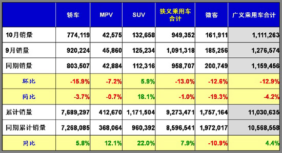 乘用车 小排量汽车 合资企业