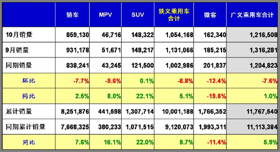 乘用车 小排量汽车 合资企业