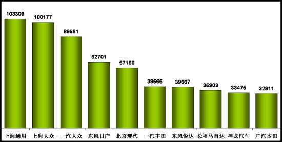 乘用车 小排量汽车 合资企业