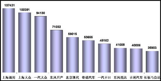 乘用车 小排量汽车 合资企业