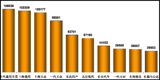 乘用车 小排量汽车 合资企业