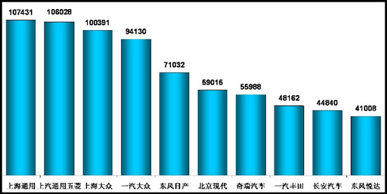 乘用车 小排量汽车 合资企业