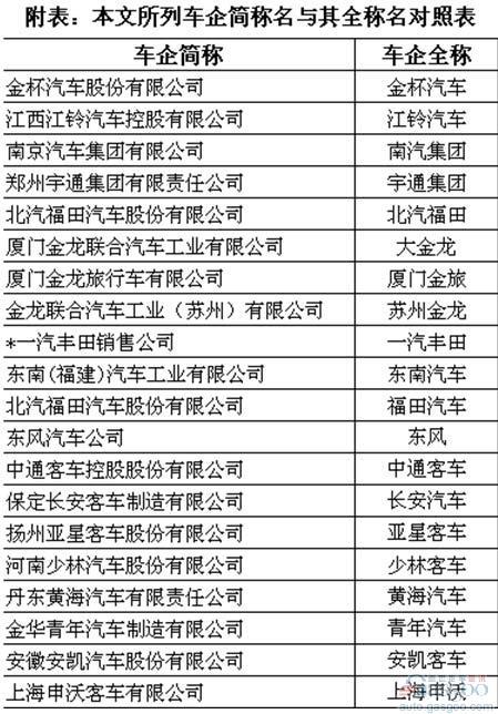2011年前三季度我国客车整车市场销量分析