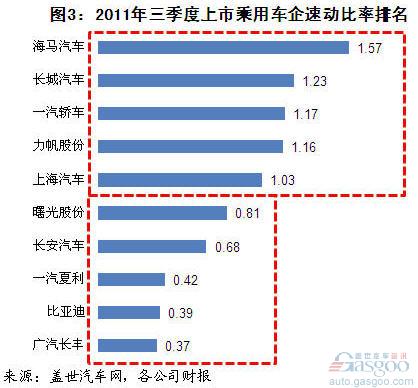 上市 乘用车企 偿债 海马股份 比亚迪