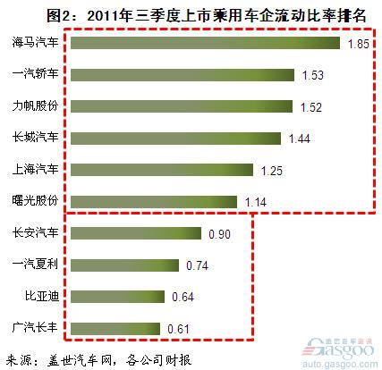 上市 乘用车企 偿债 海马股份 比亚迪