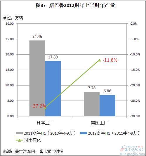 斯巴鲁全球销量和在华国产的必要性分析