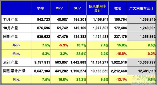 乘用车 三包 产量表