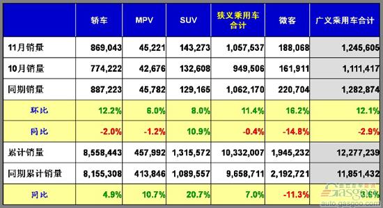 乘用车 三包 产量表