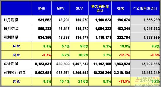 乘用车 三包 产量表