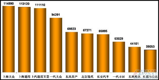 乘用车 三包 产量表