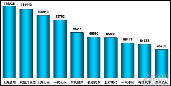 乘用车 三包 产量表