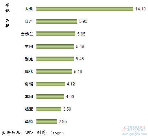 2011年11月我国国产轿车品牌销量前十