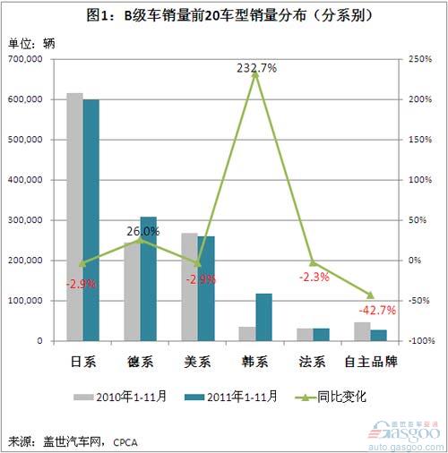 奔腾B70 新天籁 雅阁 凯美瑞 帕萨特