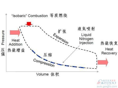 2011年全球最新汽车技术盘点之发动机篇