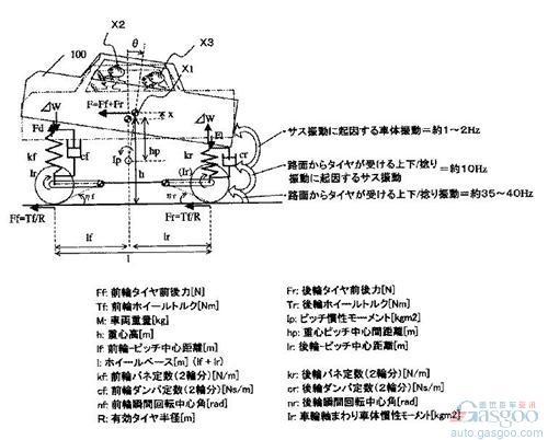 2011年全球最新汽车技术盘点之底盘篇
