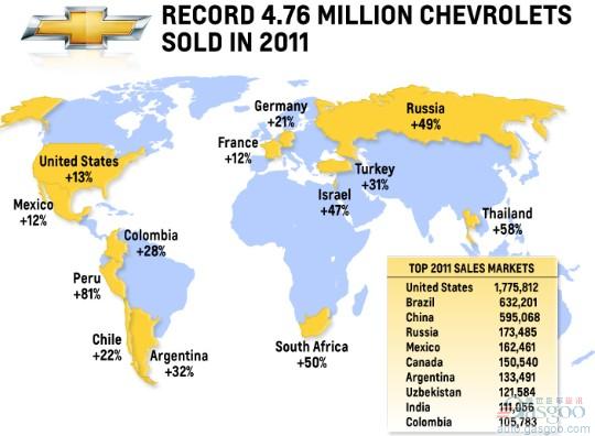 通用汽车2011年总销量902.6万辆 重夺全球第一