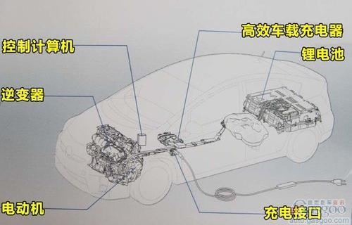 2012年2月重磅上市新车一览