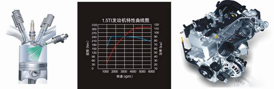 比亚迪G6新技术详解 TI DCT组合是亮点