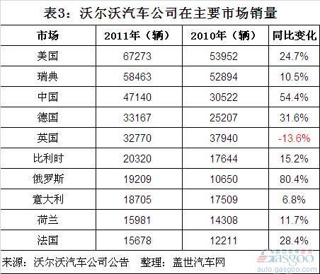 全球前五大豪华车品牌2011年销量分析（下）