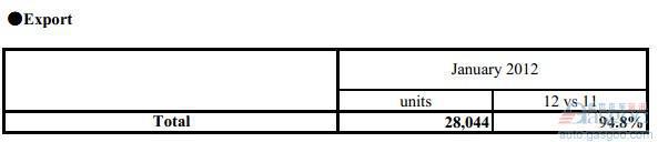 富士重工1月全球产量同比增长25%