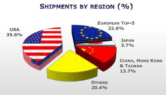 跑车和超豪华车品牌2011年全球和中国销量分析