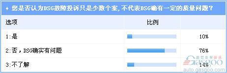大众汽车被指漠视中国消费者权益 DSG应全面召回