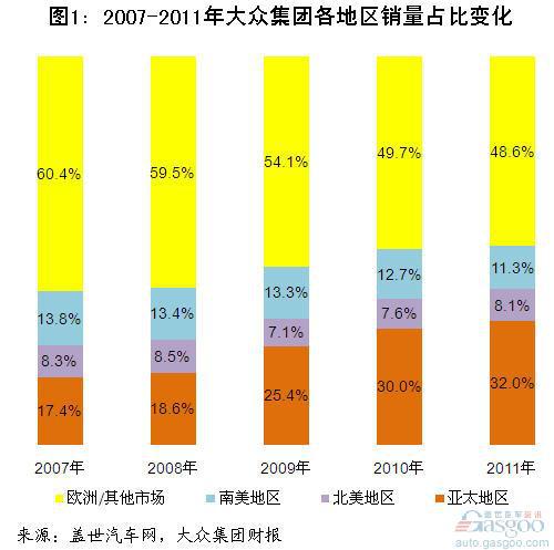 过去五年大众集团各品牌全球销量分析（下）