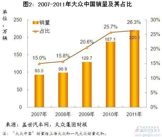 过去五年大众集团各品牌全球销量分析（下）