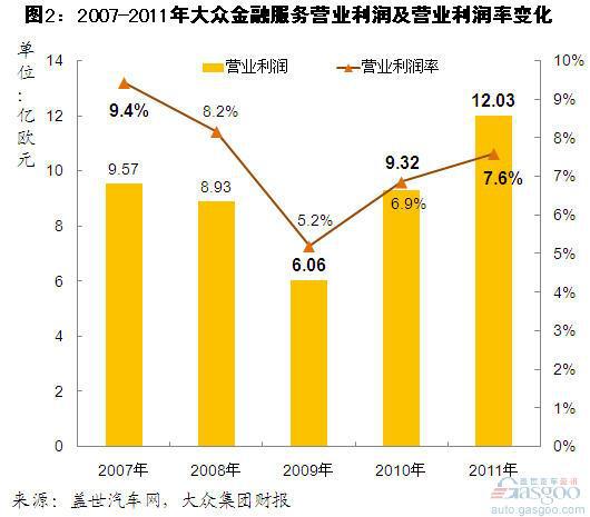 过去五年大众集团及各品牌营业利润简析（下）