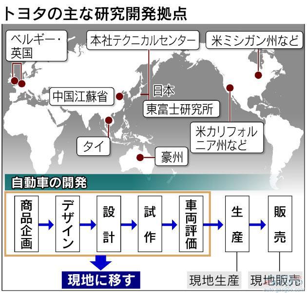 丰田海外车型研发将本土化 常熟中心配最新设备