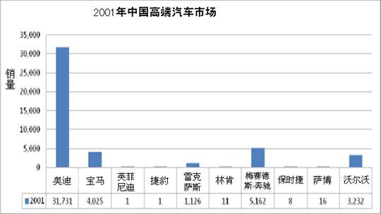 IHS：中国高端汽车市场即将出现巨幅增长