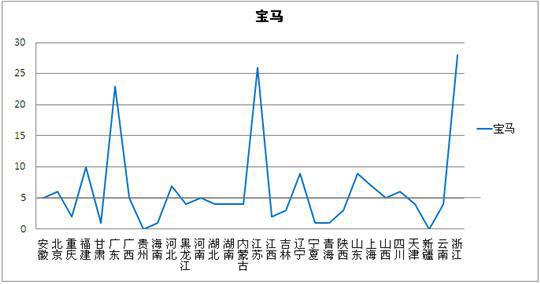 IHS：中国高端汽车市场即将出现巨幅增长