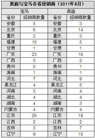 IHS：中国高端汽车市场即将出现巨幅增长