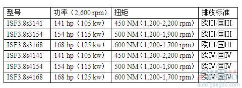 来自康明斯的心脏：江淮HFC1060轻卡南非版动力