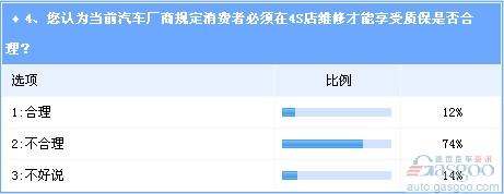 或让车主多出200亿 大众DSG政策旧疾未除又添新患