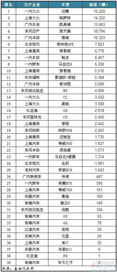 2012年6月我国国产B级车（非豪华品牌）销量排名