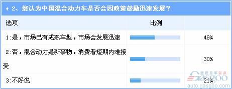 五年或产销百万 中国将迎来混合动力第一轮爆发期