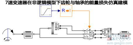 传动系统的建模仿真 有效减少能量损失（上）