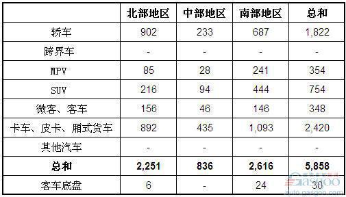 2012年6月越南汽车销量统计（分地区）