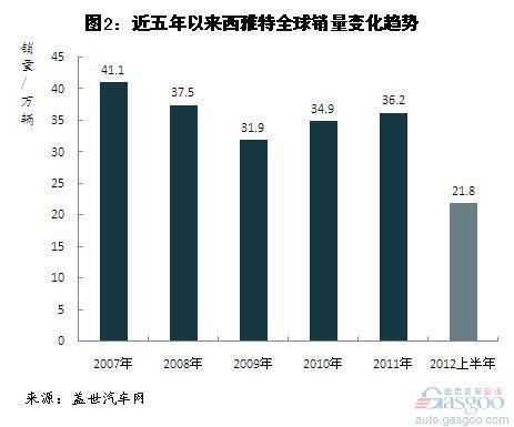 大众亏损品牌销量及财务分析